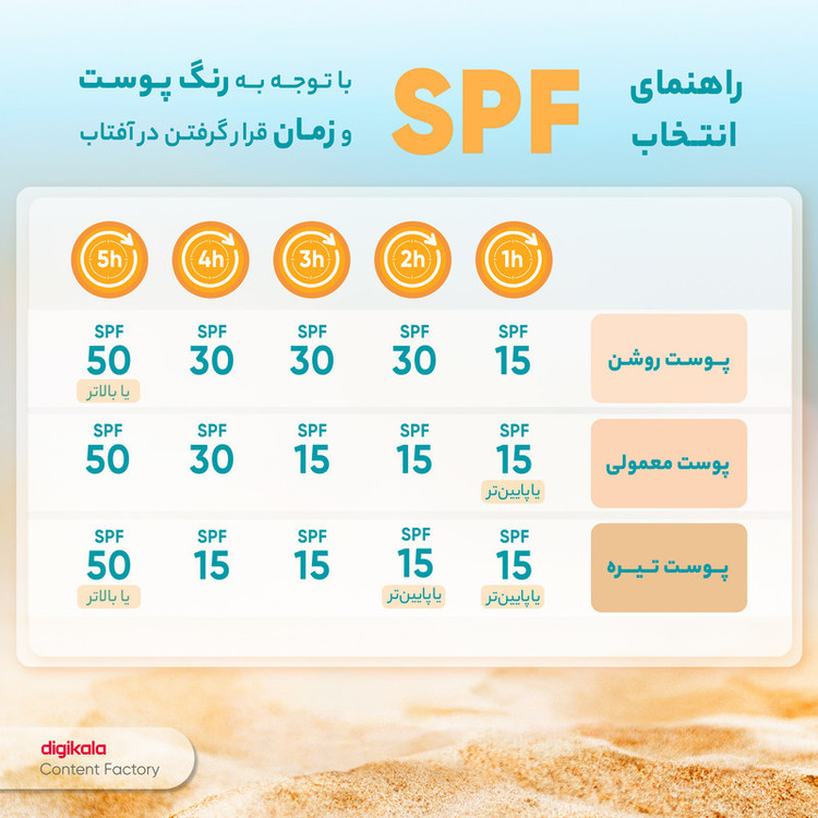 کرم ضدآفتاب ساین اسکین مدل M، حجم 50 میلیلیتر