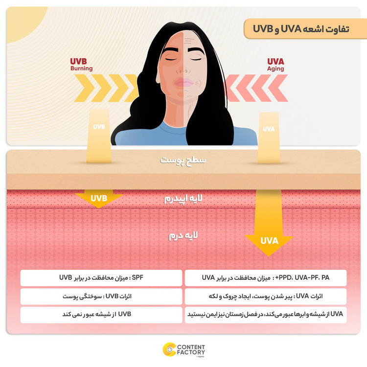 کرم ضد آفتاب رنگی الارو مدل SPF50 محافظ UVA ،UVB، ضد چروک، مناسب انواع پوست تحت لیسانس حجم 50 میلیلیتر