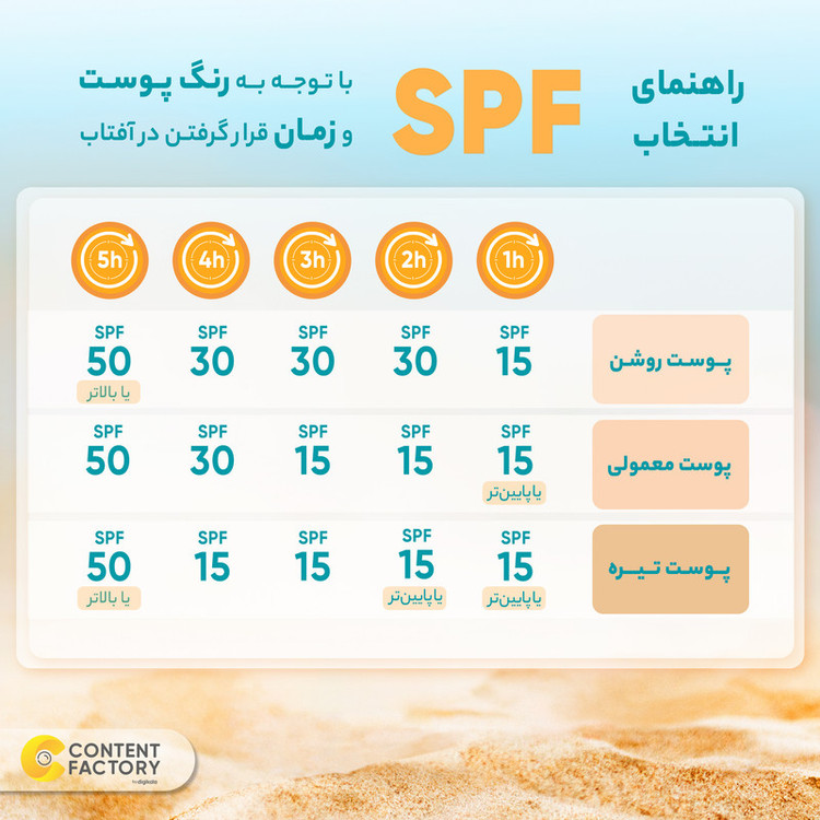 کرم ضد آفتاب رنگی دور چشم آیسول SPF 30 مدل TINTED مناسب برای انواع پوست حجم 15 میلیلیتر
