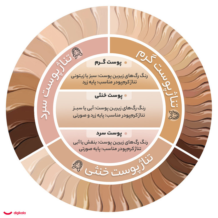 کرم پودر BB ساین اسکین مدل SynBeauty شماره حجم میلی لیتر