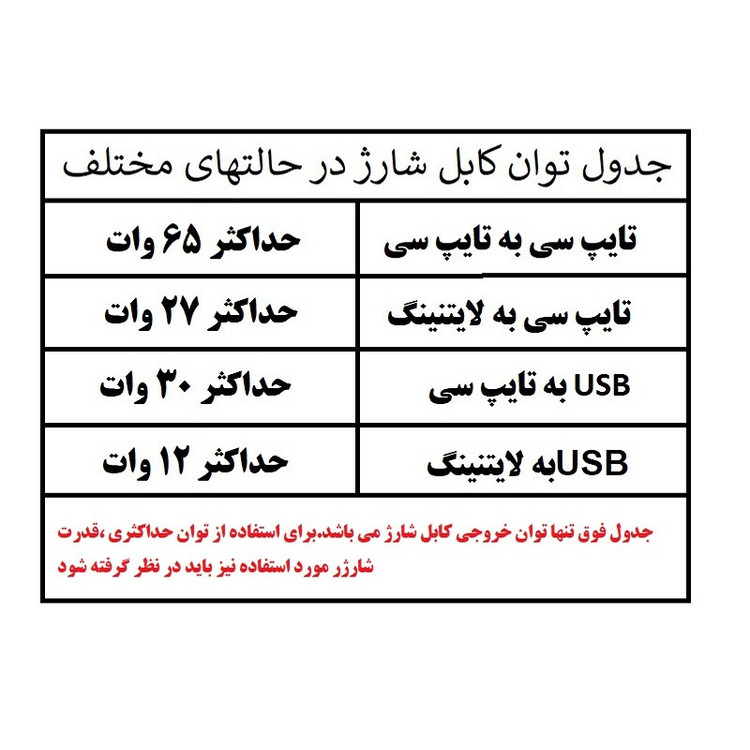کابل تبدیل USB-C / USB به USB-C / لایتنینگ ریمکس مدل RC-C189 طول 1 متر
