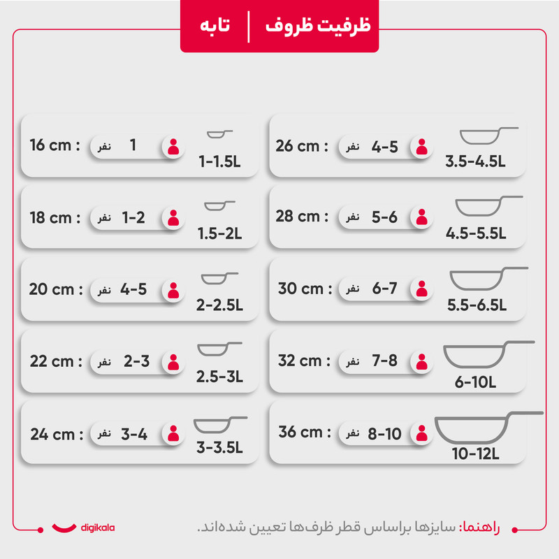 سرویس پخت و پز 7 پارچه کرکماز مدل A1272
